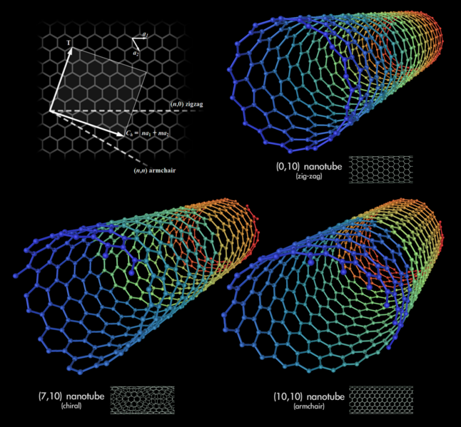 [646px-Types_of_Carbon_Nanotubes.png]