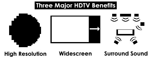 [HDTV+3+Benefits.JPG]