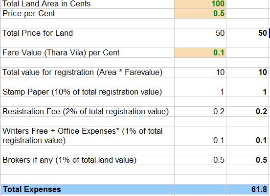 [expense_land_registration.JPG]