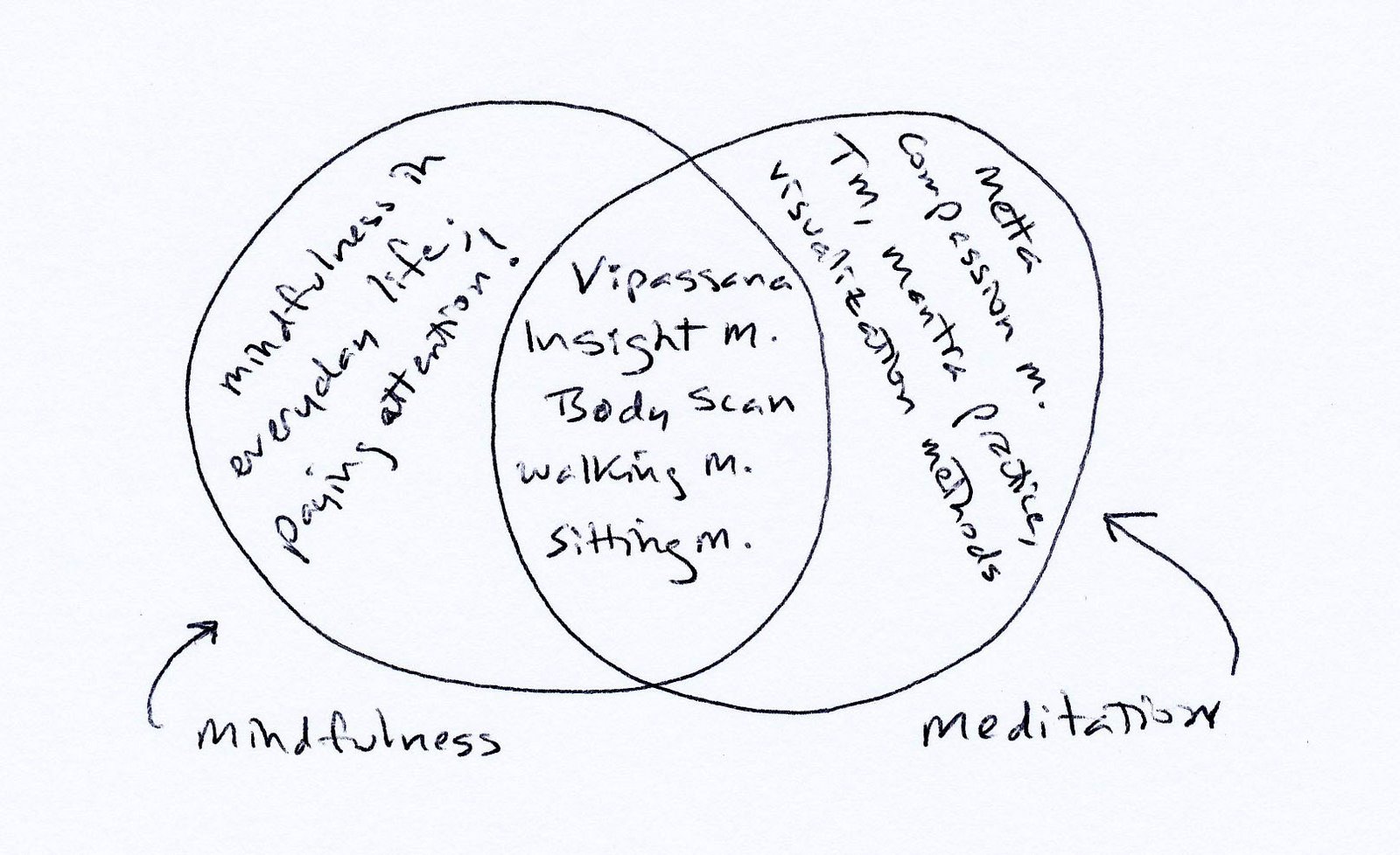 [mindfulness+meditation.jpg]
