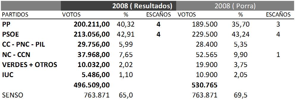 [elecciones+resultados+2008.jpg]