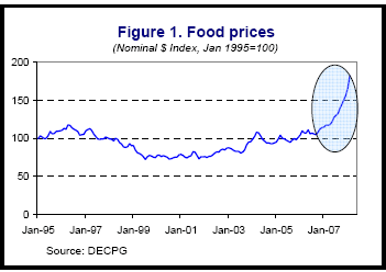 [food-prices-world-bank-2008.jpg]