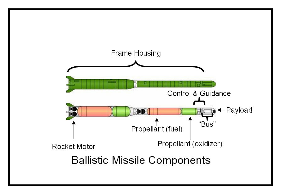 [Ballistic+Missile+Components+copy.jpg]
