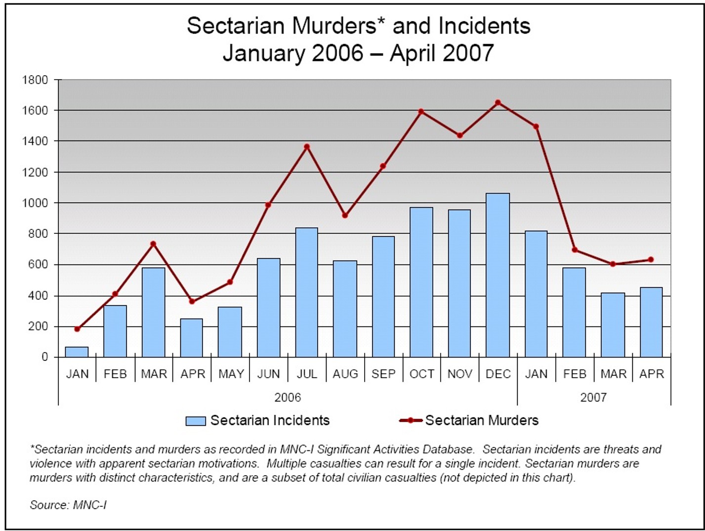 [Sectarian+Incidents.jpg]