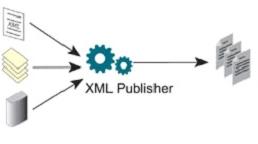 [oracle_XML_publisher.JPG]