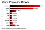 [180px-Worldpopulationgrowth-billions.jpg]