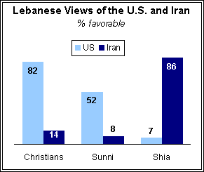 [Lebanese+Views+US+Iran.gif]