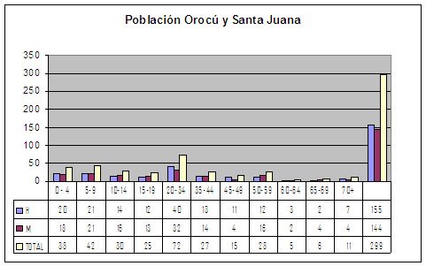 [OrocÃº+y+Santa+Juana.jpg]