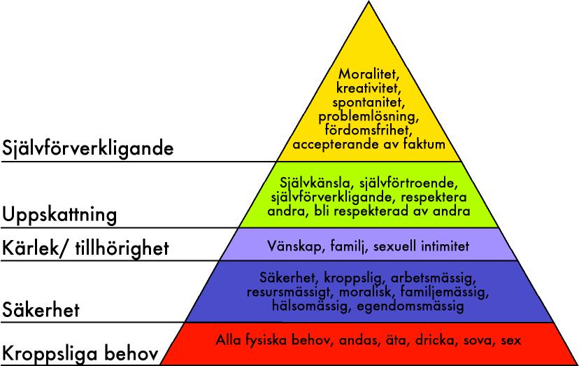 [maslows+pyramid.jpg]