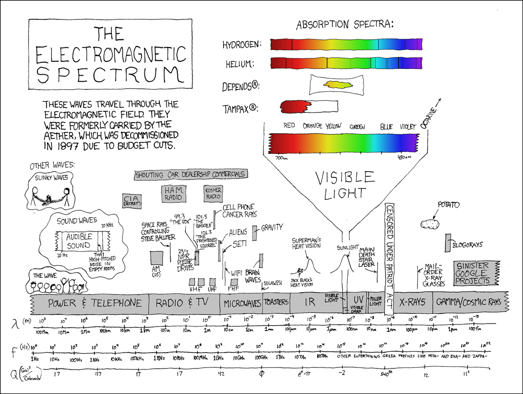 [xkcd_electromagnetic_spectrum.png]