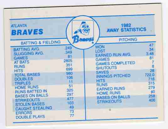 [83+Braves+away+stats.jpg]