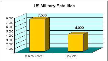 [clinton+vs+iraq+war.JPG]
