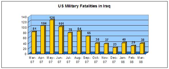 [iraq+fatalities.JPG]
