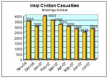 [iraqi+casualties.JPG]