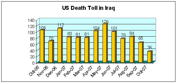 [us+death+toll+iraq.JPG]