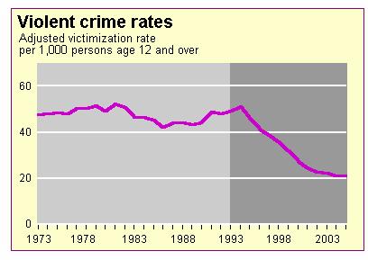 [crime+rate.JPG]