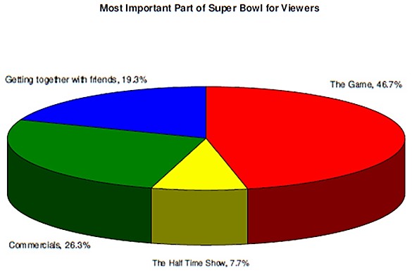 [nrf-super-bowl-important-aspect-of-game-for-viewers.jpg]