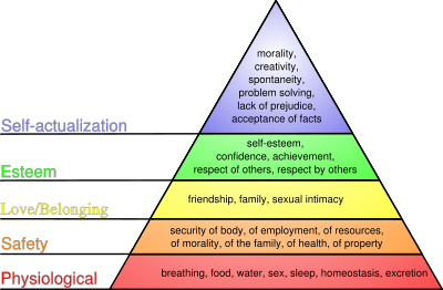 [Maslow's_hierarchy_of_needs.svg.png]