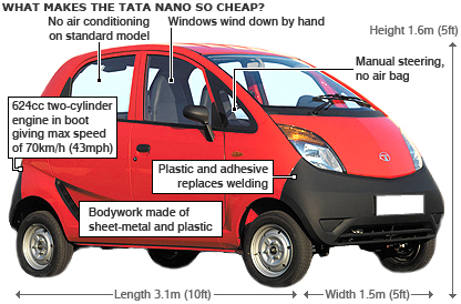 [Tata+Nano+details.jpg]