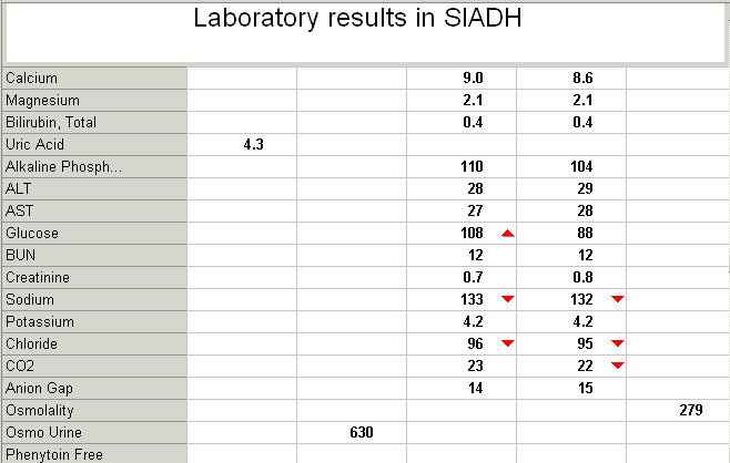 [Laboratory+results+in+SIADH+1-1.png]