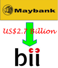 Maybank acquire BII