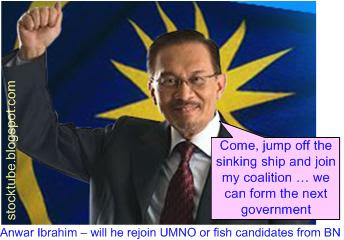 Will Anwar Rejoins UMNO?