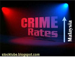 Malaysia Crime Rates