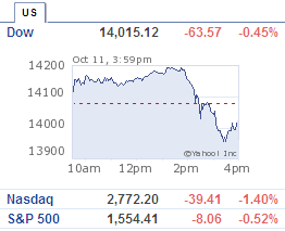 Dow chart 11 Oct 2007