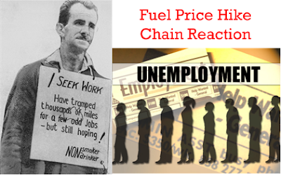 Fuel Hike Employment