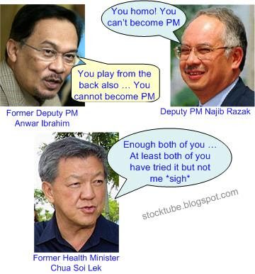 Anwar Najib and Soi Lek