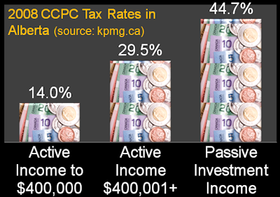 [Corp+Tax+Rates+2008+-+Alberta+400x280.png]
