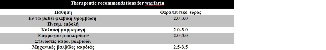 [Raccomendation+for+Warfarin.JPG]