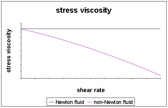 [stress+viscosity.bmp]