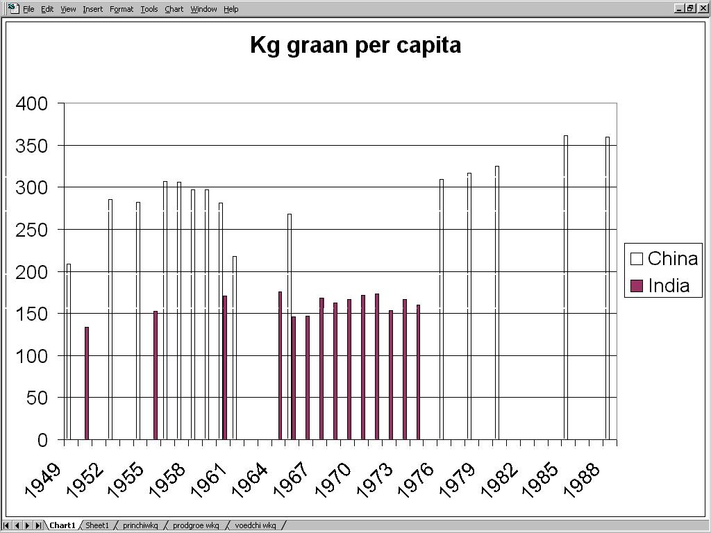 [kg+graan+per+capita.jpg]