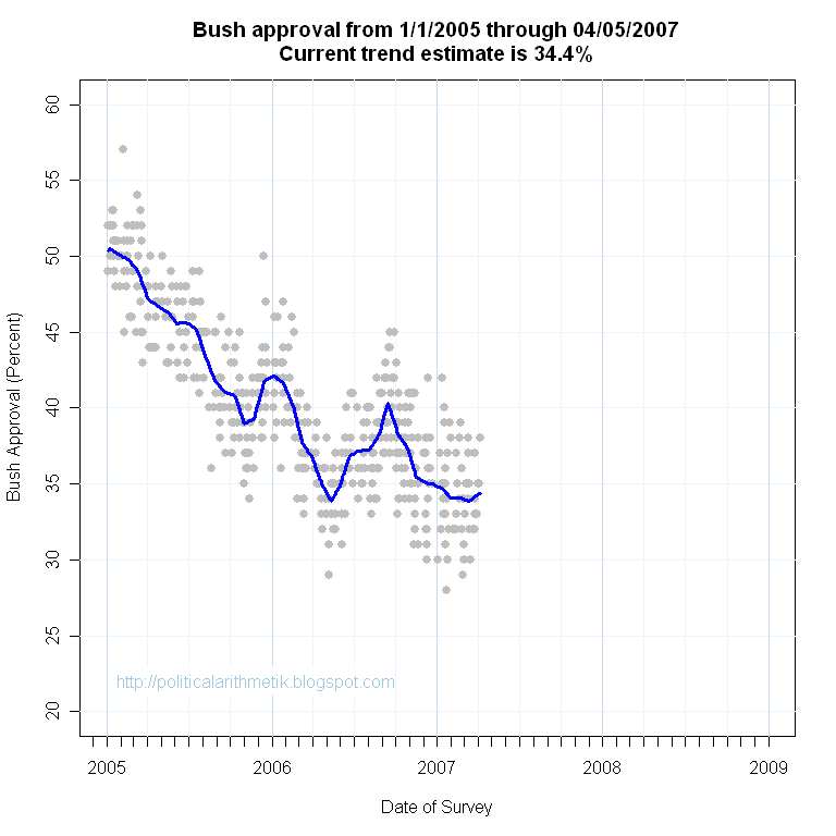 [BushApproval2ndTerm20070405.png]