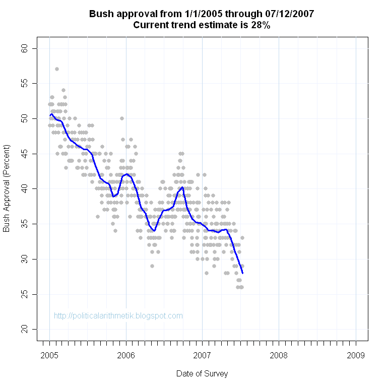 [BushApproval2ndTerm20070712.png]