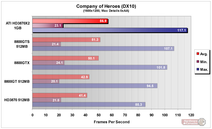 [HD3870X2_Company_of_heroes_DX10.JPG]