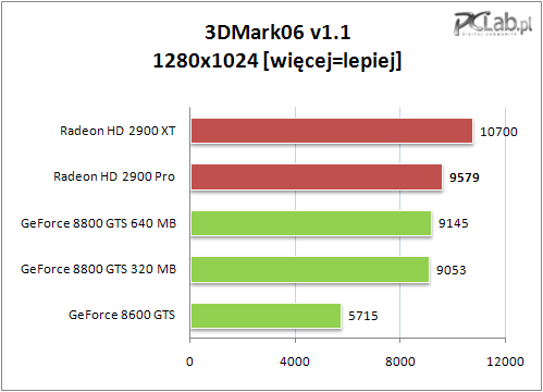 [3dMark+Radeon+HD+2900+PRO.png]