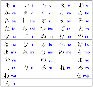 Can i write my name in hiragana