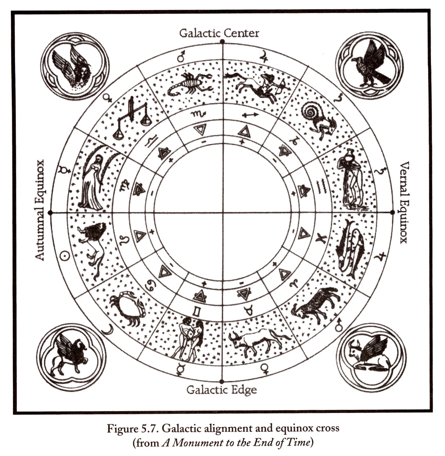 [Zodiac+Wheel+Equinox+Cross.jpg]