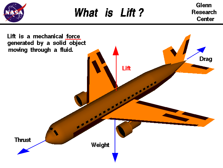 [airplane+lift.gif]