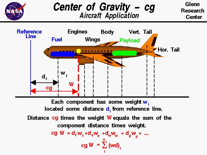 [center+of+gravity.gif]