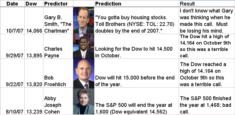 [prediction+results+2-9-08.gif]