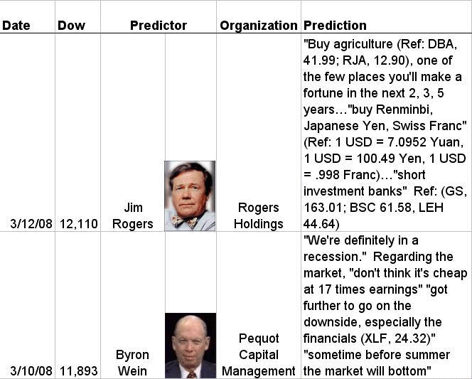 [predictions+3-14-08.gif]