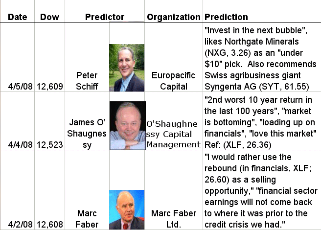 [Predictions+through+4-5-08.gif]