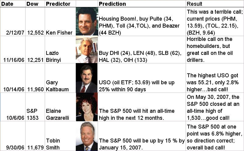 [Prediction+results+11-3-07.gif]