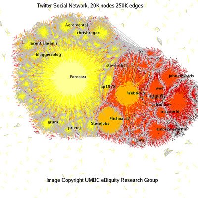 [twitter-social-network-analysis.jpg]
