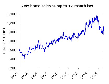 [January+07+new+home+sales.bmp]