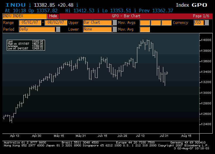 [Dow+2007+Chart.gif]