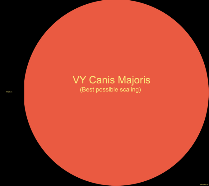 [672px-Sun_and_VY_Canis_Majoris.png]